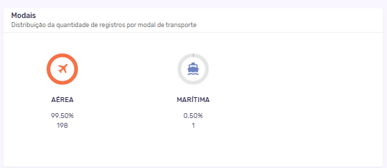 canabidiol-dados-importacao-modais