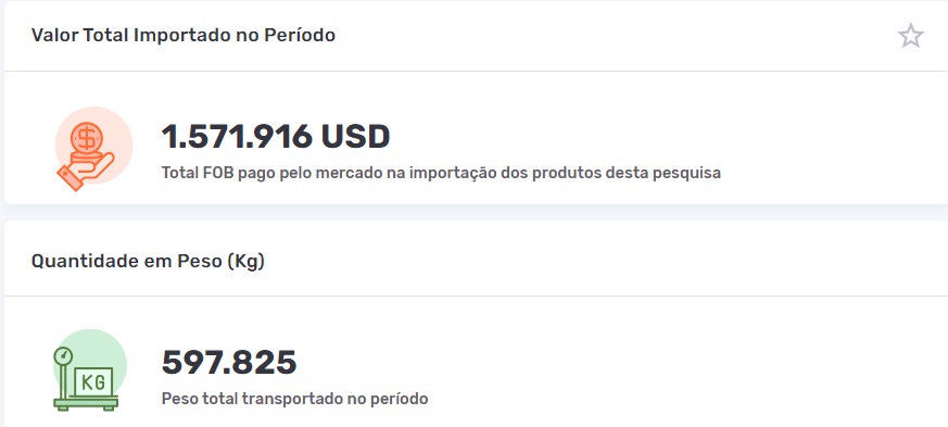Gráficos com os números gerais da importação de coisas de Carnaval enquadradas na NCM 70181010 