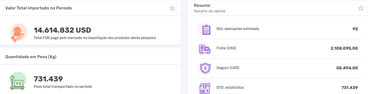 Gráficos com os números gerais da importação de coisas de Carnaval enquadradas na NCM 70181020 