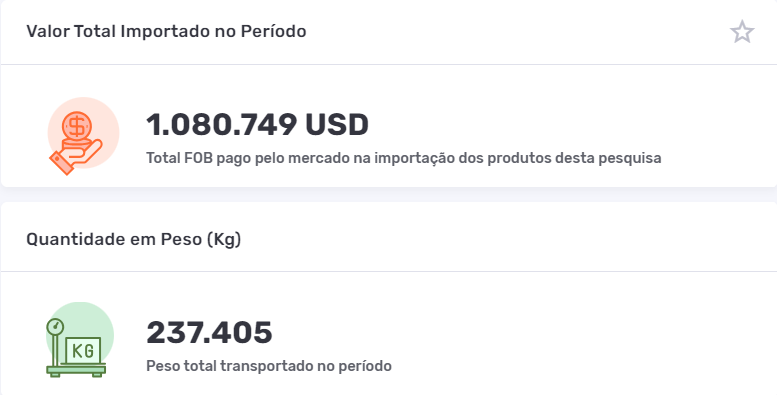 Gráficos com os números gerais da importação de coisas de Carnaval enquadradas na NCM 70181090