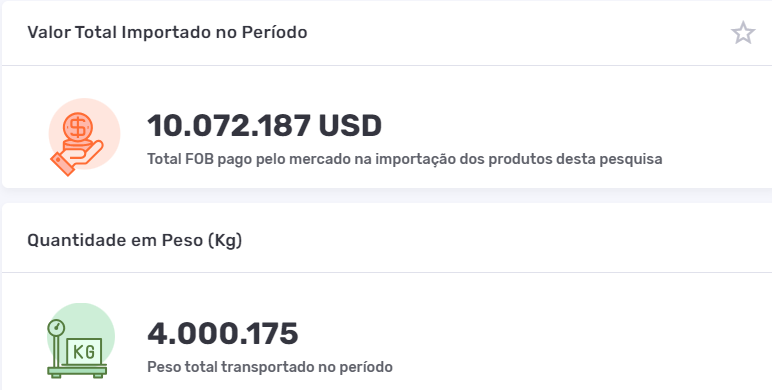 Gráficos com os números gerais da importação de coisas de Carnaval enquadradas na NCM 95059090