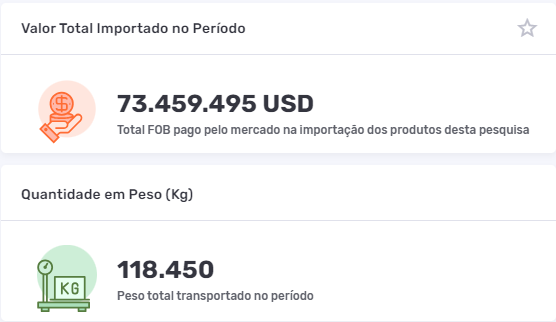 Valores FOB e quantidade em peso da importação de hemoderivados. Fonte: Logcomex