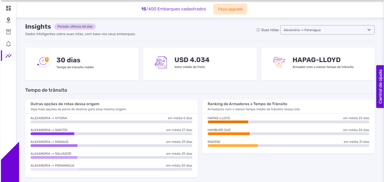 Use os insights do LogManager para se preparar para o Dragon Boat