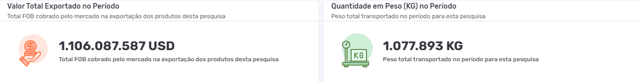 Captura de tela da plataforma NCM Intel Logcomex com valor FOB e peso total da exportação de aviões
