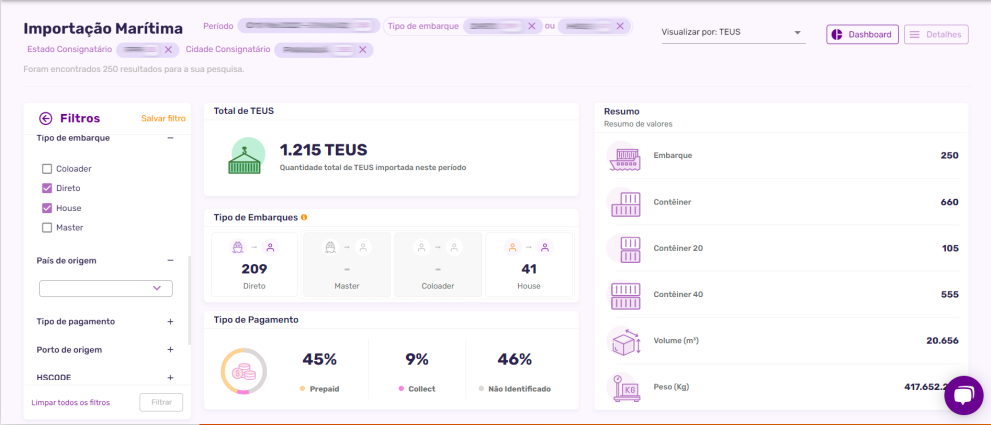 Na plataforma da Logcomex, acesse dados como volume de importações, tipo de embarque, cidade, estado