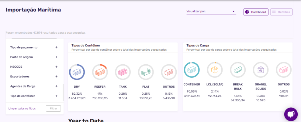 Com a plataforma da Logcomex, você também acessa tipos de contêiner e carga