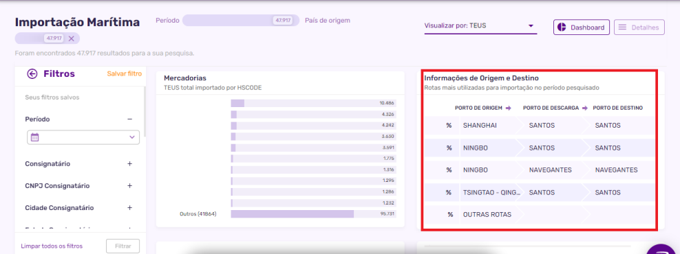 Confira as principais rotas usando a plataforma da Logcomex