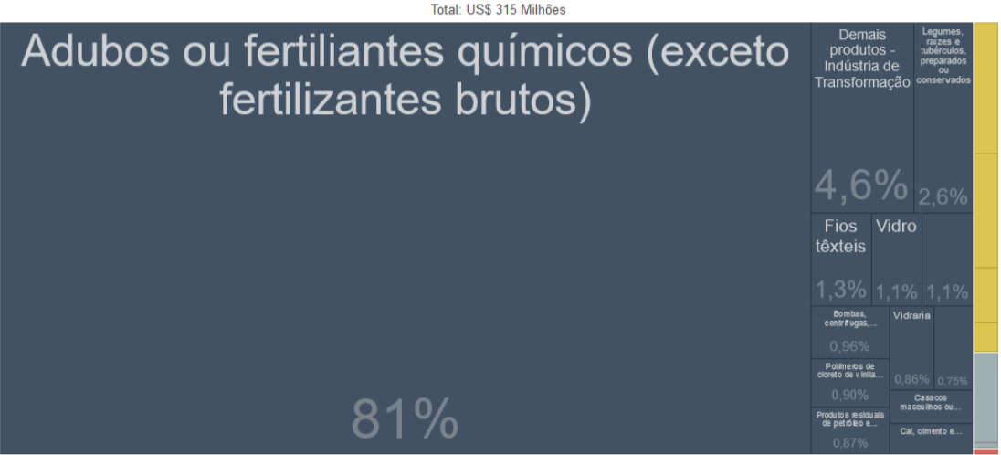 Confira a história, dados e estatísticas de importação e exportação do Egito — um dos principais países da África.
