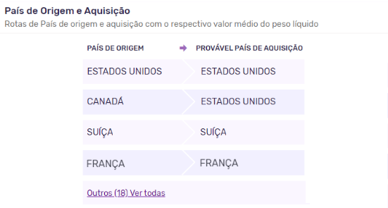 Captura de tela da tabela da plataforma Logcomex apresentando os principais países de origem da importação de aviões