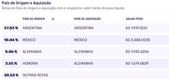 importacao-de-carro-principais-paises-de-origem