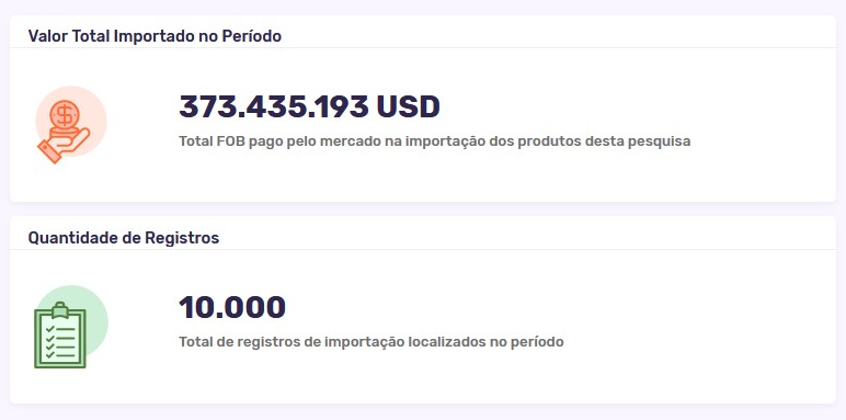 Valor FOB para a Importação de celulares nos últimos 12 meses. Fonte: Search, Logcomex