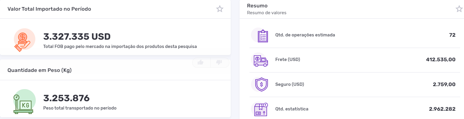 Dados gerais da importação brasileira de cerveja. Fonte:  Logcomex.