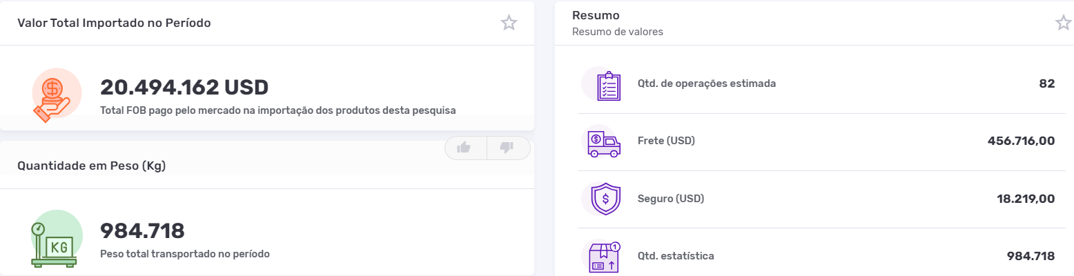 Dados gerais da importação brasileira de lúpulo. Fonte: Logcomex