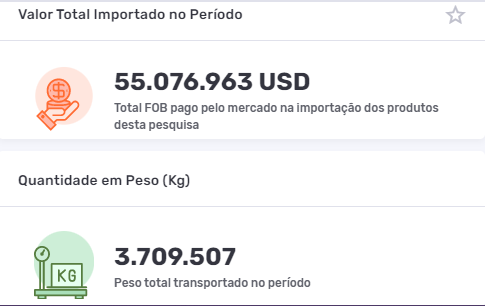 Valor total importado em produtos relacionados à indústria têxtil - dados plataforma Logcomex