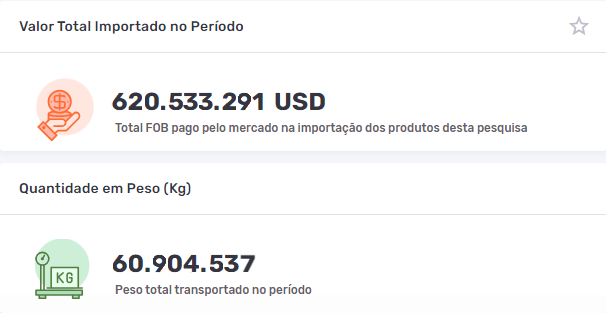 Dados gerais da importação de roupas da China. Fonte: Logcomex
