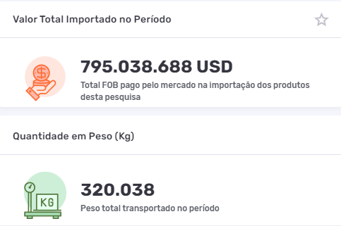 Valor FOB e peso da importação brasileira de vacinas