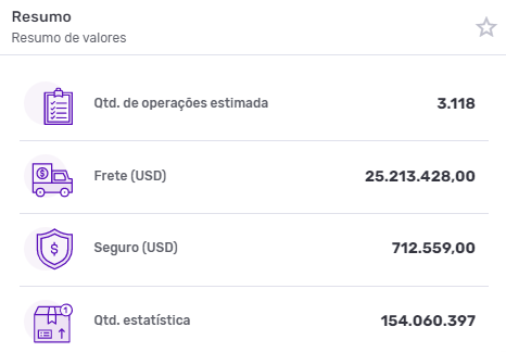 Resumo da importação brasileira de vinho