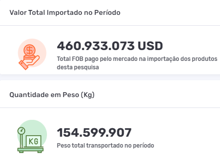 Valor FOB e peso da importação brasileira de vinho. Fonte: Logcomex