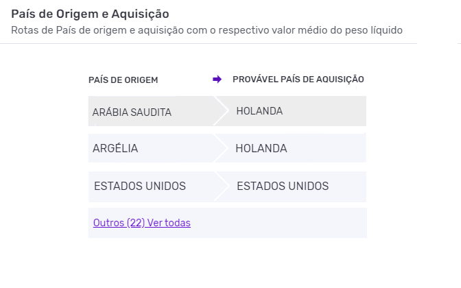 Captura de tela da tabela da plataforma Logcomex apresentando os principais países de origem da importação de petróleo.