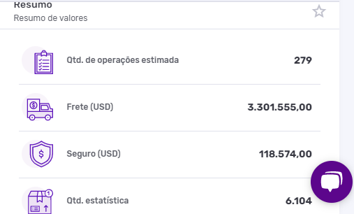 Dados gerais da importação da indústria têxtil brasileira. Dados plataforma Logcomex