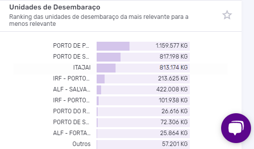 NMCs das máquinas importadas para a indústria têxtil