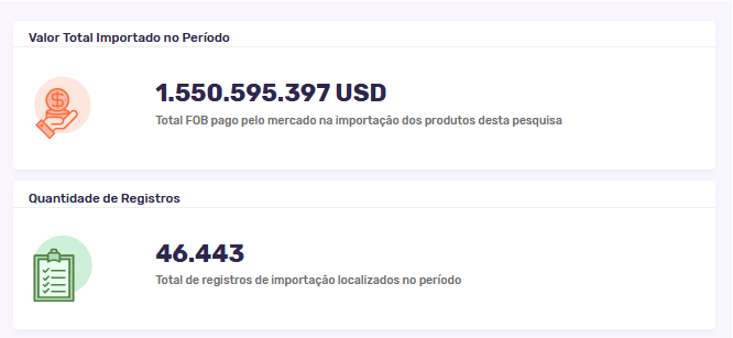 Números gerais da importação de veículos nos últimos 12 meses. Fonte: Logcomex