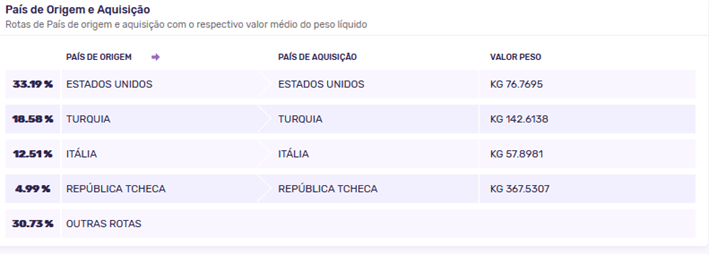 produtos-controlados-pelo-exercito-principais-fornecedores
