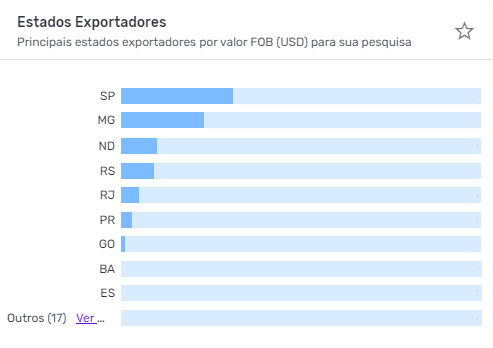 Principais UFs exportadores de aço brasileiro conforme pesquisa na plataforma da Logcomex