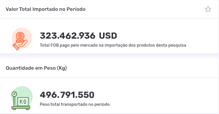 Dados gerais da importação brasileira de malte. Fonte: Logcomex