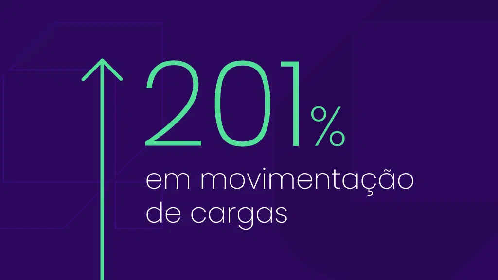 Saiba como a Logcomex ajudou uma multinacional a crescer sua movimentação de cargas em 201%
